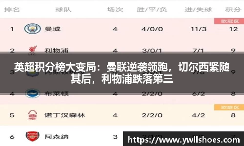 英超积分榜大变局：曼联逆袭领跑，切尔西紧随其后，利物浦跌落第三