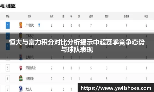 恒大与富力积分对比分析揭示中超赛季竞争态势与球队表现